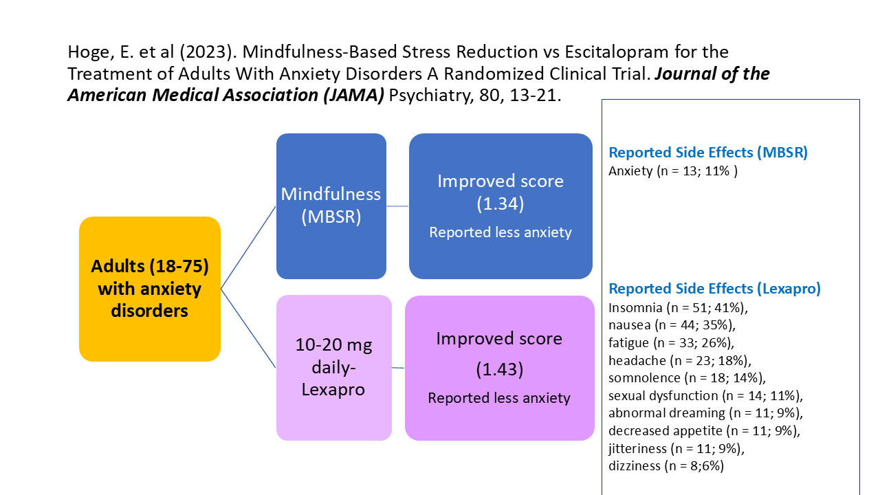 Adults (18-75) with anxiety disorders 10