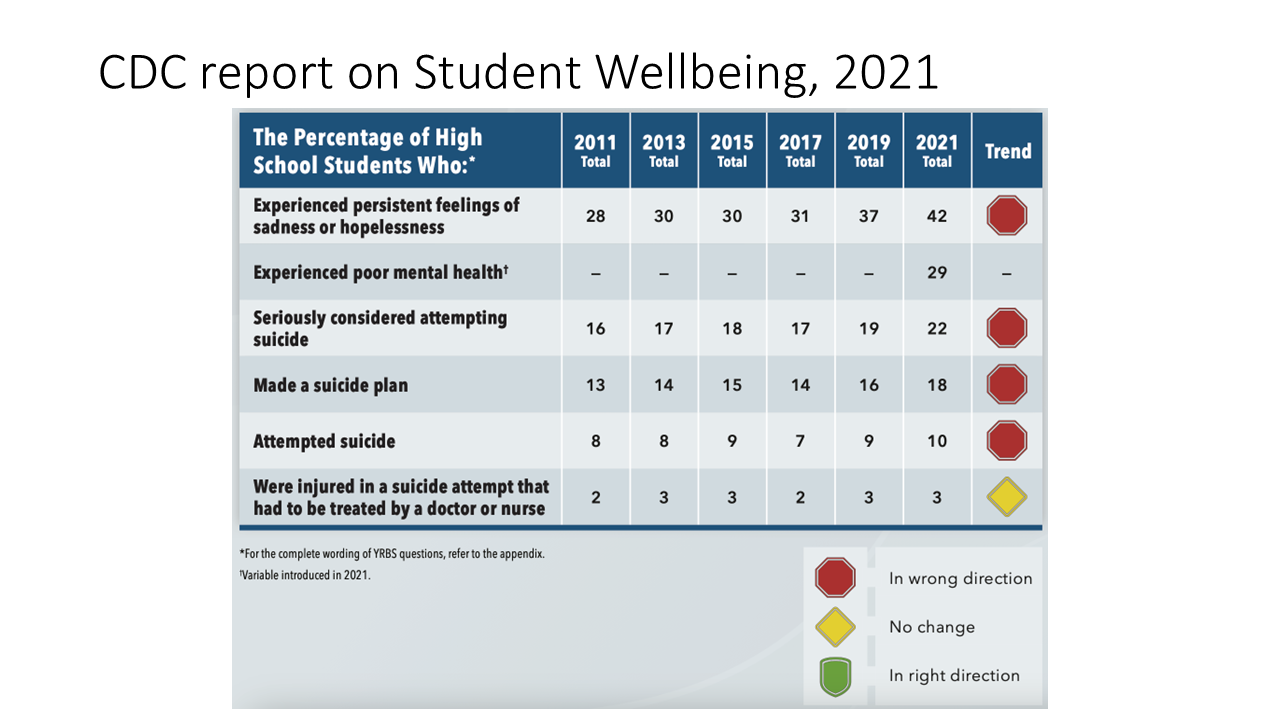 Student Wellbeing 7