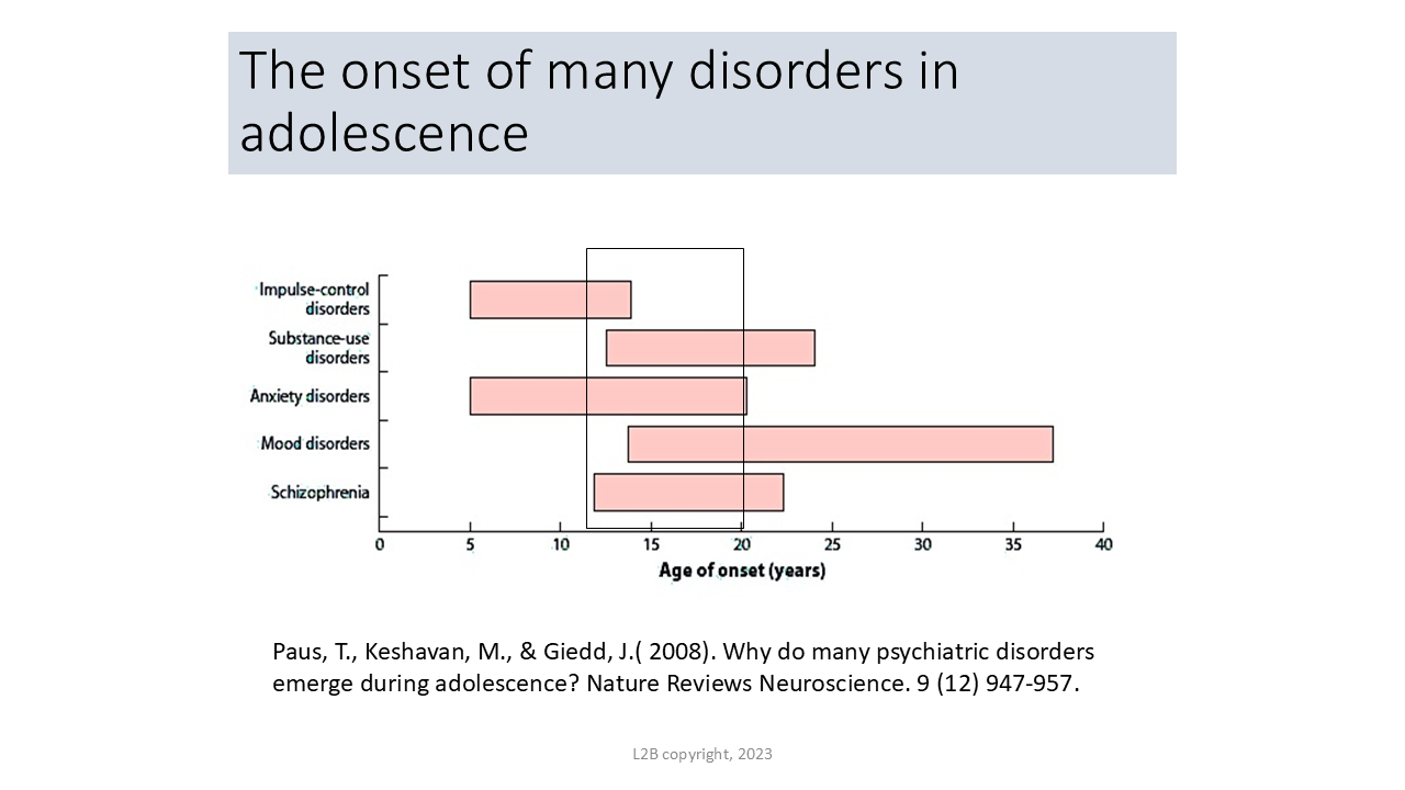 The onset of many disorders in adolescence 129