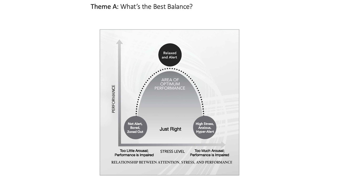 What’s The Best Balance? 139