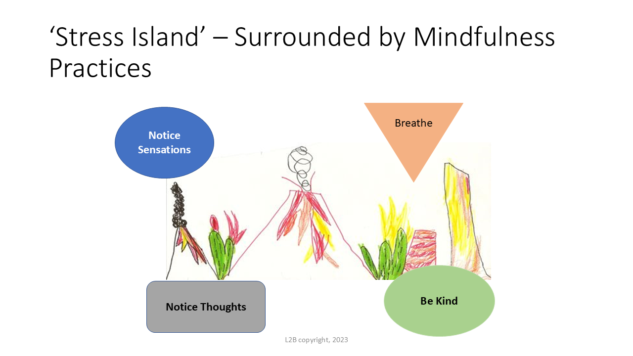 ‘Stress Island’ – Surrounded by Mindfulness Practices 174