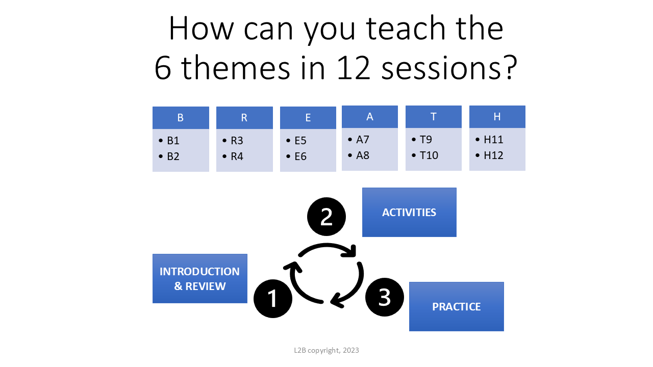 How can you teach the 6 themes in 12 sessions? 61