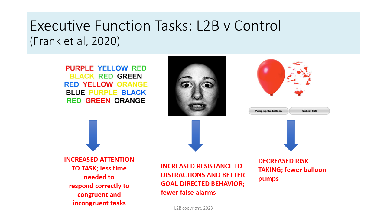 Executive Function Tasks: L2B v Control 73