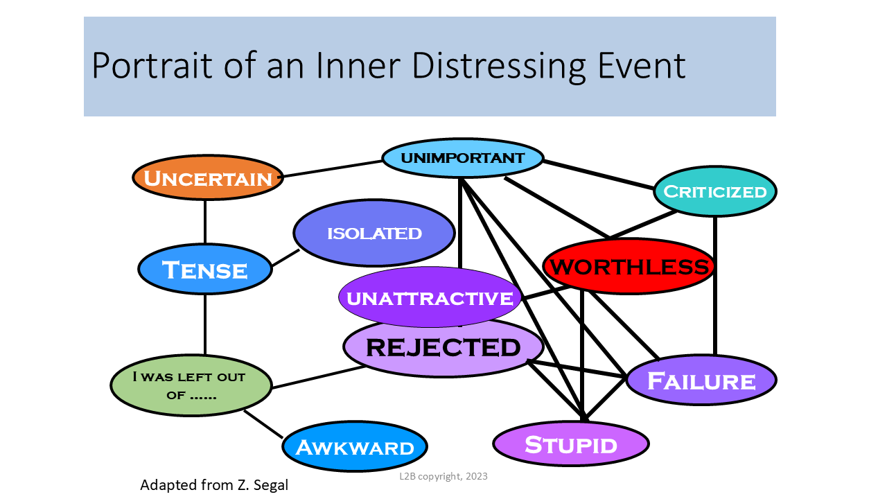 Portrait of an Inner Distressing Event 93