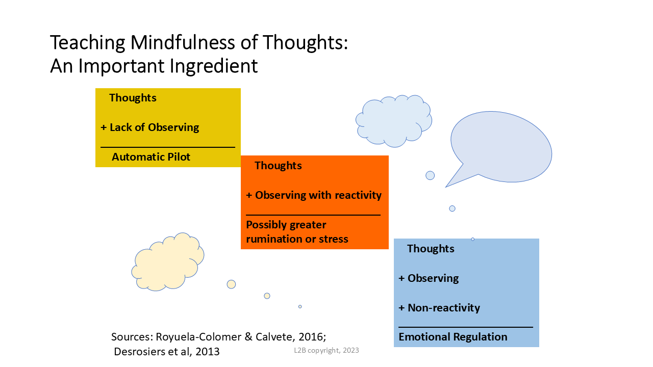 Teaching Mindfulness of Thoughts: An Important Ingredient 97
